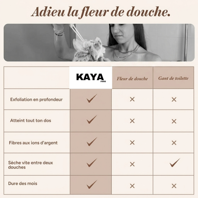 Serviette de douche exfoliante Kaya Paris