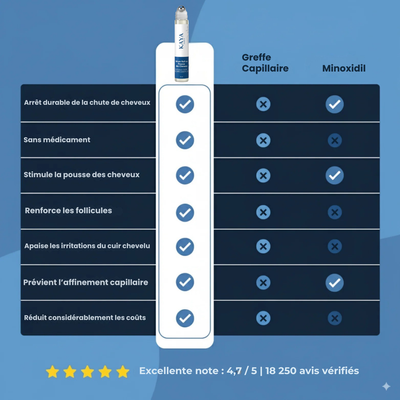 Sérum Roll-on Activateur de Croissance