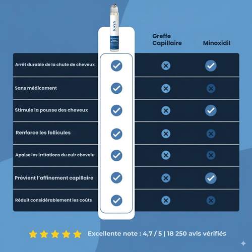 Sérum Roll-on Activateur de Croissance