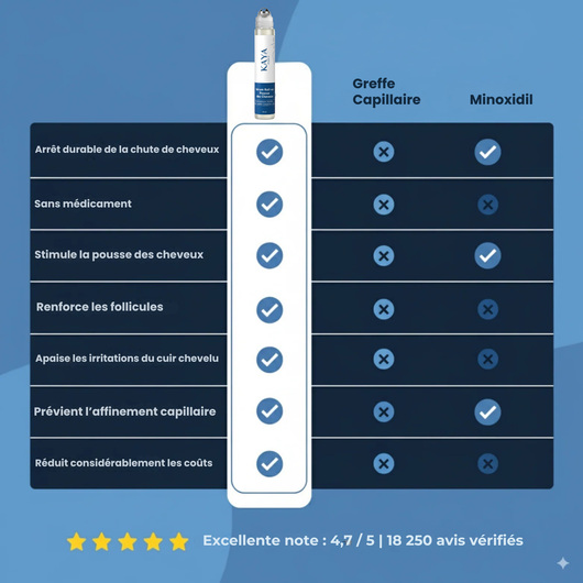 Sérum Roll-on Activateur de Croissance