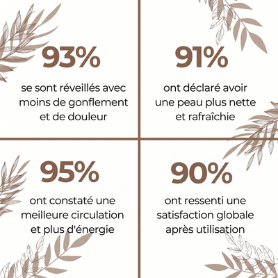 Gouttes de bien-être pour le drainage lymphatique