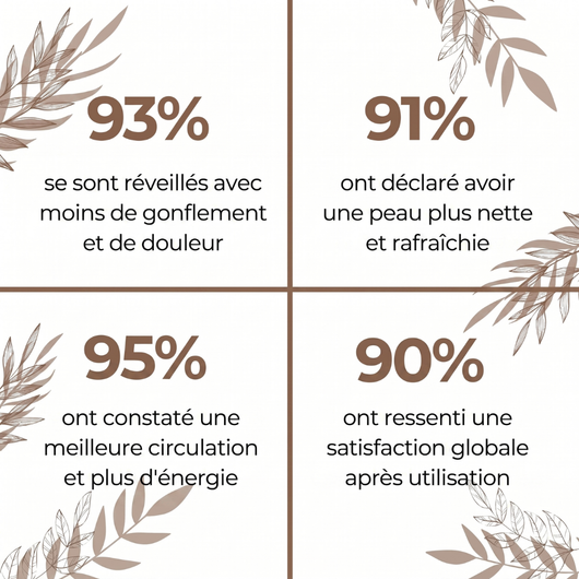 Gouttes de bien-être pour le drainage lymphatique