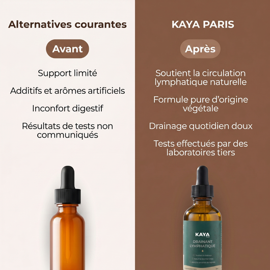 Gouttes de bien-être pour le drainage lymphatique